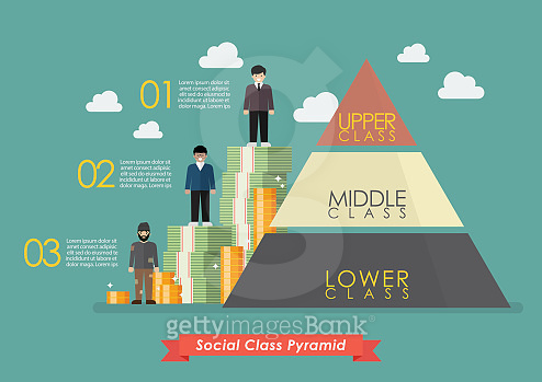 Pyramid of three social class infographic (802266970) 일러스트, 무료 일러스트 ...