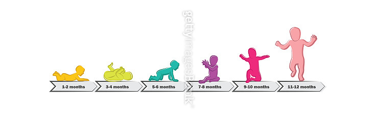 Baby Development Stages Milestones First One Year . Timeline of child ...