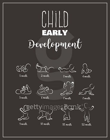 Baby Development Stages Milestones First One Year . Child milestones of ...