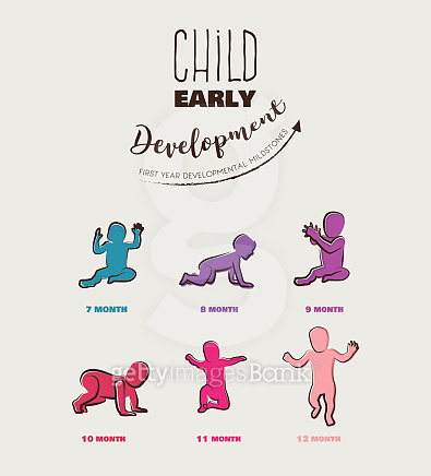 Baby Development Stages Milestones First One Year . Child milestones of ...