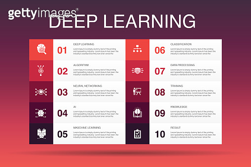 Deep learning Infographic 10 option template.algorithm, neural network ...