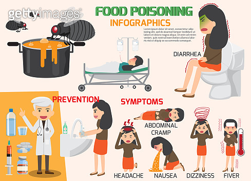 Stomach Ache, Food Poisoning Infographics, Stomach Problems and ...
