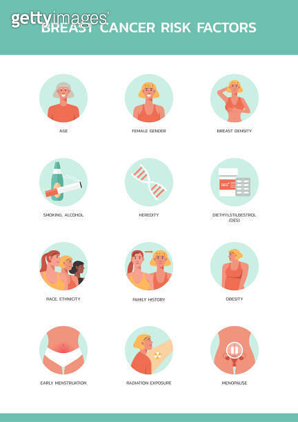 infographic awareness of breast cancer risk factors (1265367684) 일러스트 ...