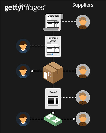 workflow of purchasing process since getting quotation until payment ...