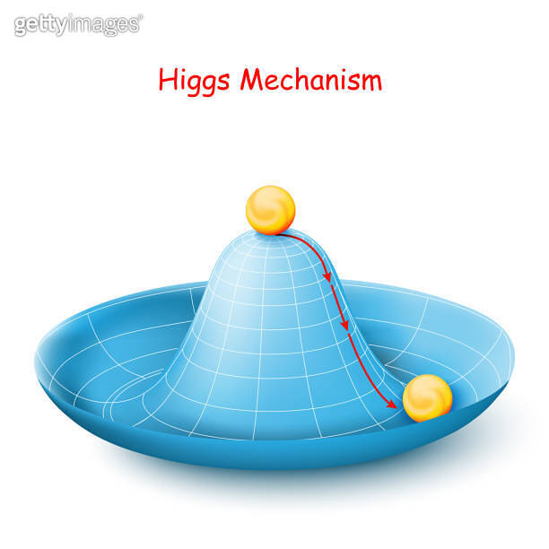 The Higgs mechanism is an example of spontaneous symmetry breaking. The ...