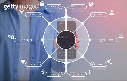 Internet Security Infographic 10 steps circle virtual design ...