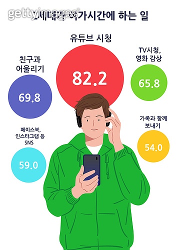 ¼¼´ëÂ÷ÀÌ (³ªÀÌÂ÷ÀÌ), MZ¼¼´ë (ÄÁ¼Á), Z¼¼´ë, û³â (¼ºÀÎ), ½º¸¶Æ®Æù, ÇìµåÆù (¿Àµð¿ÀÀåºñ) (jv12126724) -  °ÔƼÀ̹ÌÁö¹ðÅ©