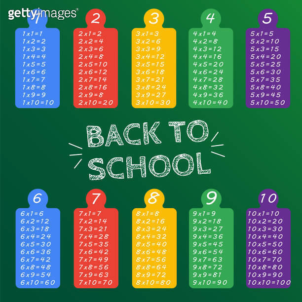 Colorful multiplication table between 1 to 10 as educational material ...