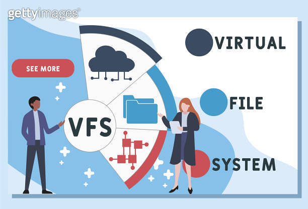 Vector website design template . VFS - Virtual File System acronym ...