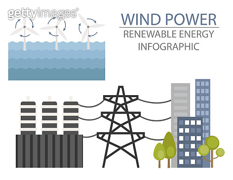 Renewable energy infographic. Wind power station. Global environmental ...