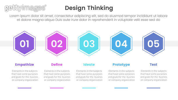 design thinking process infographic template banner with hexagonal ...