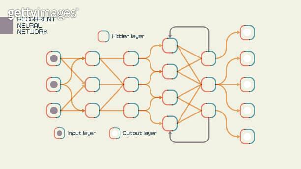 Visual Representation of a Recurrent Neural Network (2031687140) 일러스트 ...