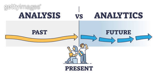 Analysis vs analytics and data processing types differences outline ...