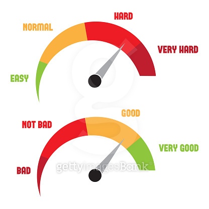 Hard, easy, good, bad, meter status 이미지 (486994836) - 게티이미지뱅크