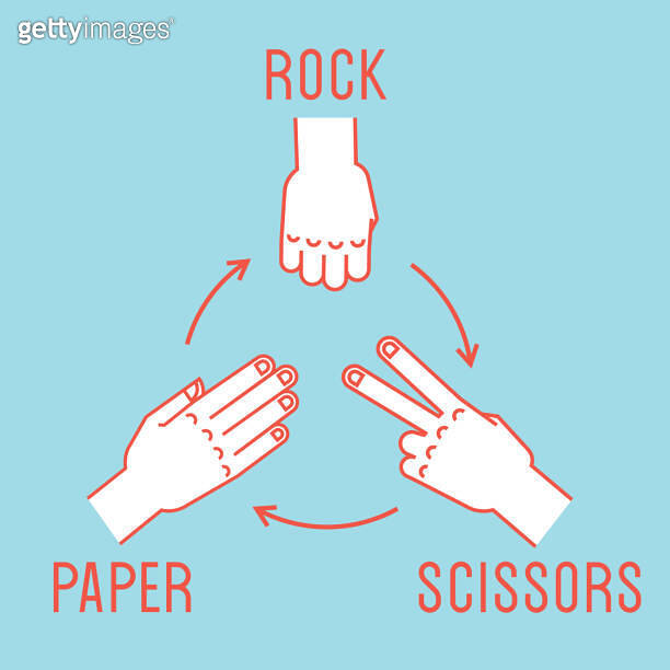 Hand game. Rock, Scissors, Paper. Rules. Gestures. Vector. 이미지 (873894872) 게티이미지뱅크