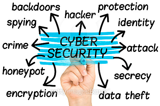 Cybercode Tags hand highlighting Cyber Security tag cloud clear glass isolated ...