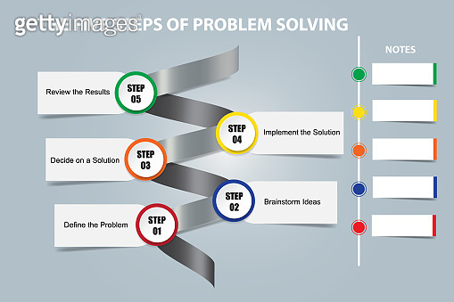 Problem Resolution Concept The five steps of problem solving concept vector 이미지 (1005833598) - 게티이미지뱅크