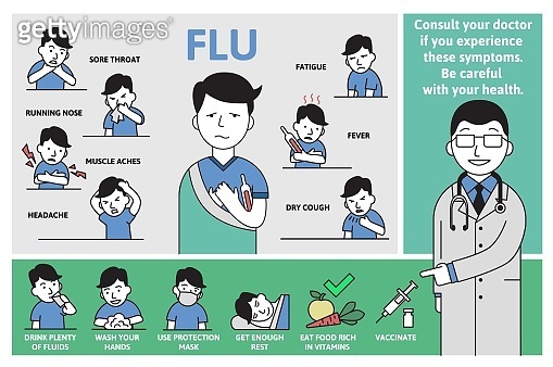 Cold and flu symptoms and prevention. Signs, symptoms, and treatment ...