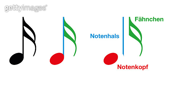 Parts of a musical note, German labeling 이미지 (1161349090) - 게티이미지뱅크