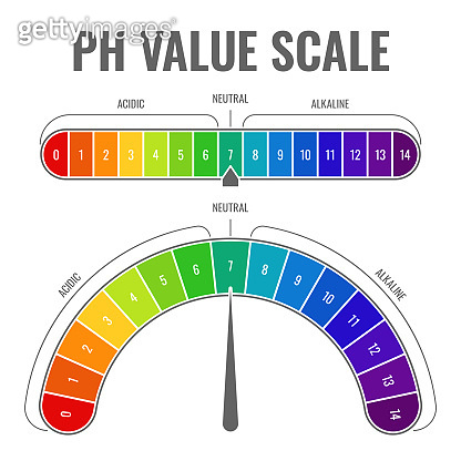 Ph alkaline acidic scale. Indicator water balance diet laboratory test ...