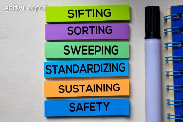 Sifting Sorting Sweeping Standardizing Sustaining Safety - 6S text on ...