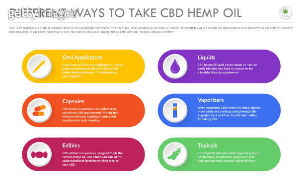 Different Ways to Take CBD Hemp Oil horizontal business infographic 이미지 ...
