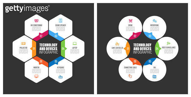 Using Device Chart Technology and Devices Chart With Keywords 이미지 (1137526349) - 게티이미지뱅크