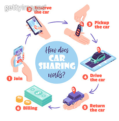 isometric car sharing flowchart infographics illustration (1201268196 ...