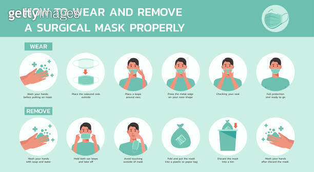 how to wear and remove a surgical mask properly infographic (1226911110 ...