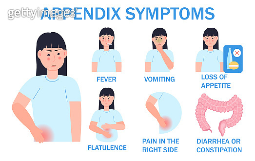 Appendix symptoms info-graphic vector for website, poster, app ...