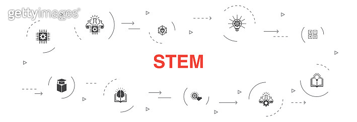 STEM Infographic 10 steps circle design.science, technology ...