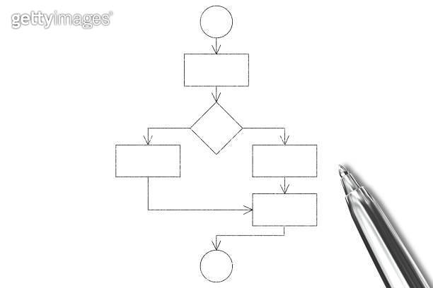 Decision choice flow chart strategy diagram whiteboard marker ...