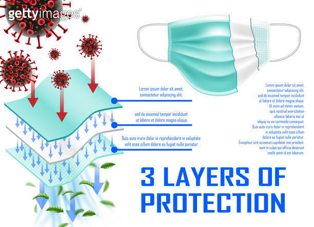 Medical mask with 3 layers of protection. Surgical mask against virus ...