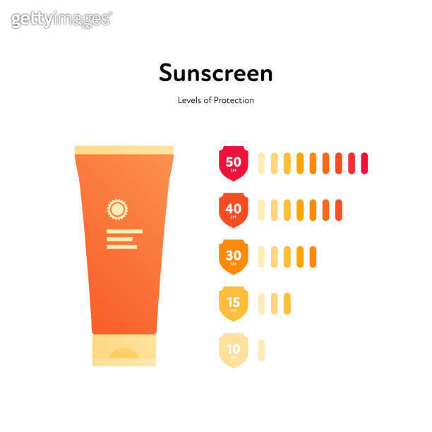 Sun screen protection cream concept. Vector flat illustration. Orange ...
