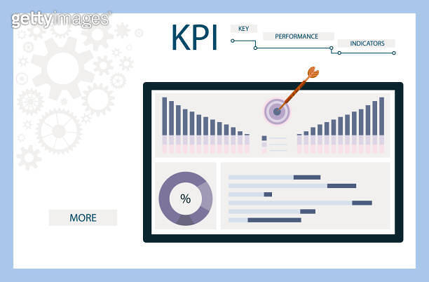 Dashboard KPI (Key Performance Indicator).Evaluation of the efficiency ...