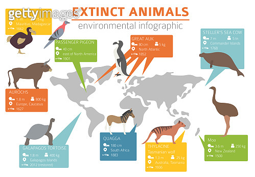 Global environmental problems. Biodiversiry loss infographic. Plants ...