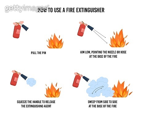 Fire extinguisher manual guide or instruction, flat vector illustration ...