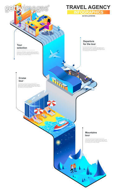 Travel agency modern isometric infographics. 3d isometry graphic design ...