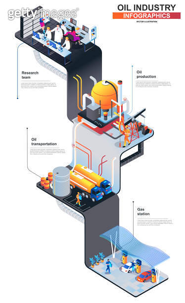 Oil industry modern isometric infographics. 3d isometry graphic design ...