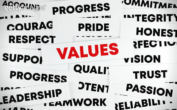 Value Format Words Words related to Values form a word cloud on top of each other ...