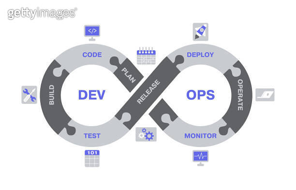 Latest Database Devops Workflow Designs DevOps scheme, software development lifecycle operations concept ...