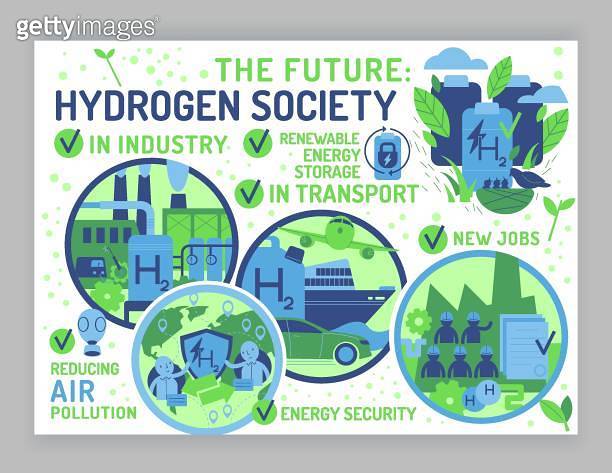 Green hydrogen society poster. Landscape vector illustration 이미지 ...