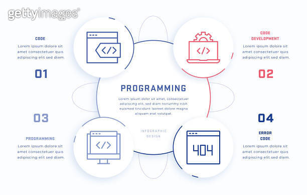 Programming Four Steps Infographic Design Template with Line Icons 이미지 ...