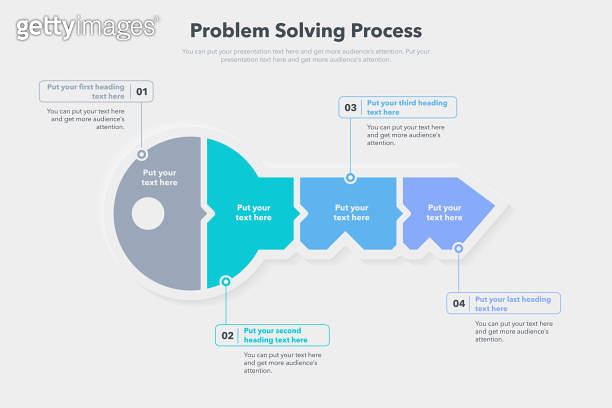 Problem solving process template with four steps and a key as a main ...