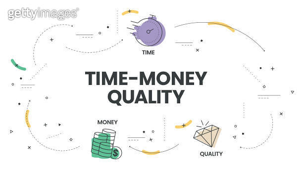 Quality, Time and Money diagram infographic template vector with icons ...