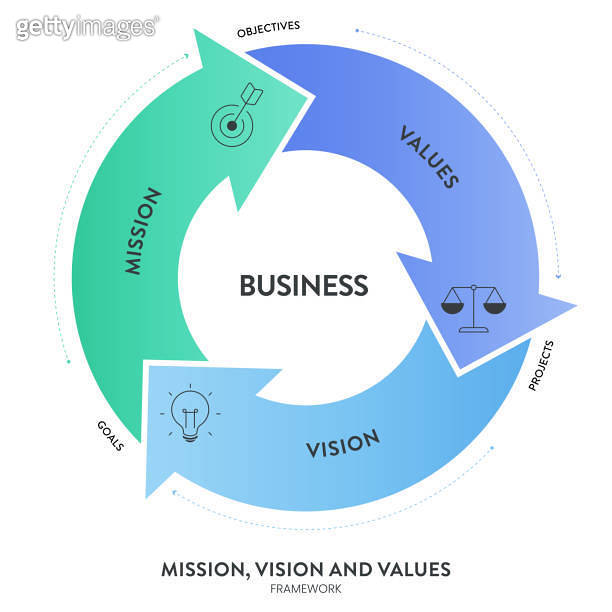 Mission, Vision and Values strategy infographic diagram banner with ...