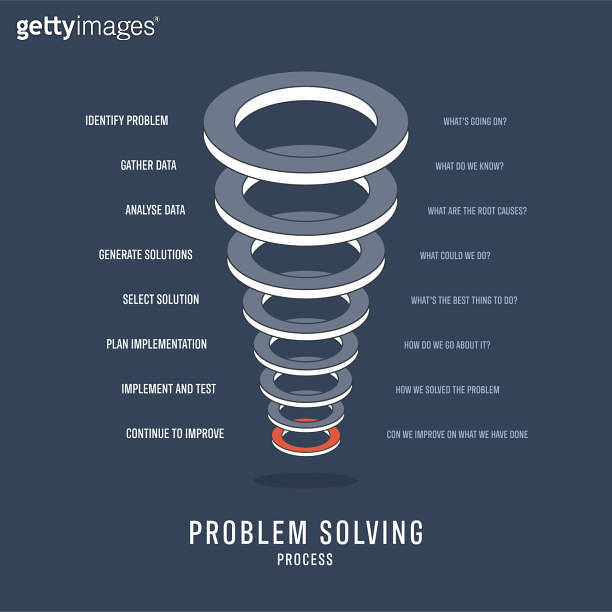 Problem Solving Process framework strategy infographic circle diagram ...