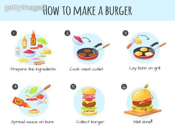 Burger cooking recipe. Prepare cook hamburger, delicious cheeseburger ...