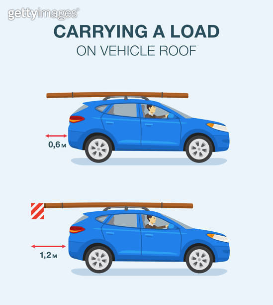 Safe driving tips and rules. Carrying a load on a vehicle roof