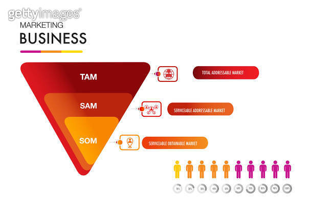 TAM SAM SOM infographic template 3 options marketing analysis business ...
